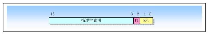 段选择子的示意图